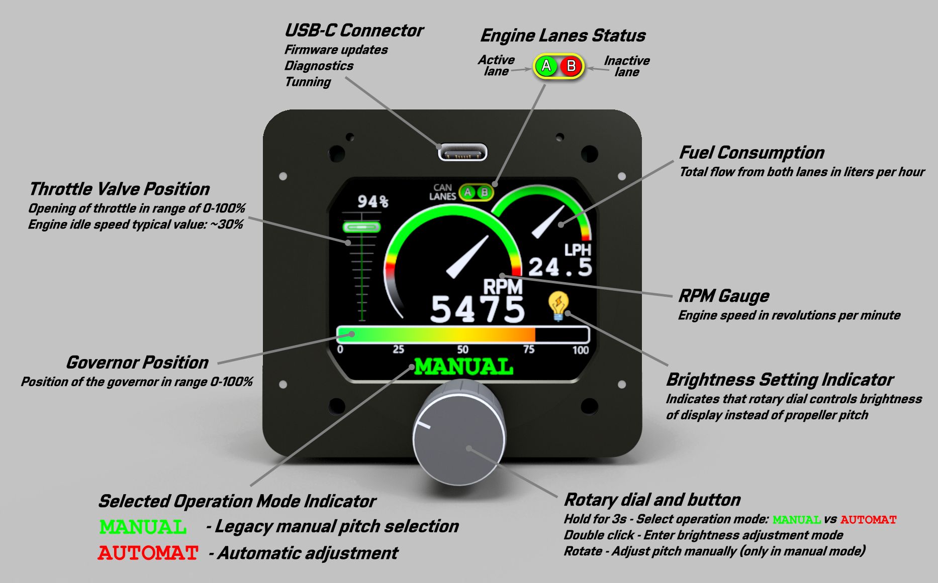 Governor Controller Quick Start