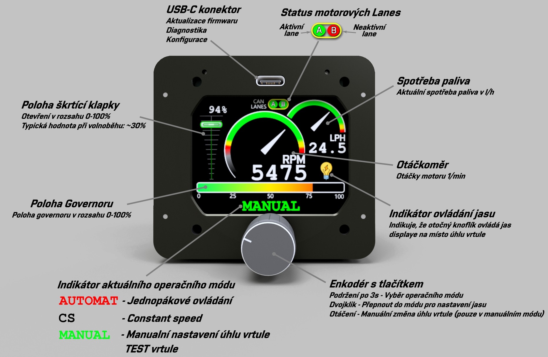 Governor Controller Quick Start